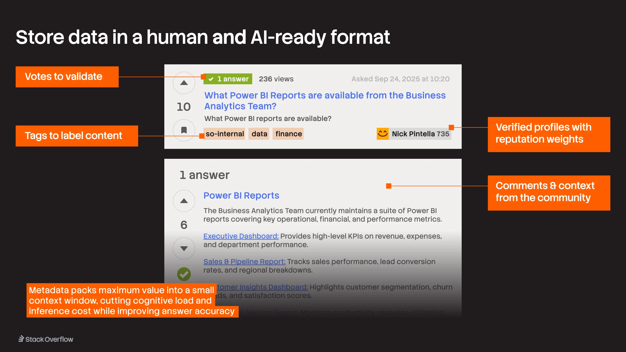 Slide from the Stack Internal Go-To-Market Deck